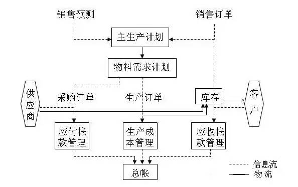 数字化转型核心流程图（多图必备收藏）