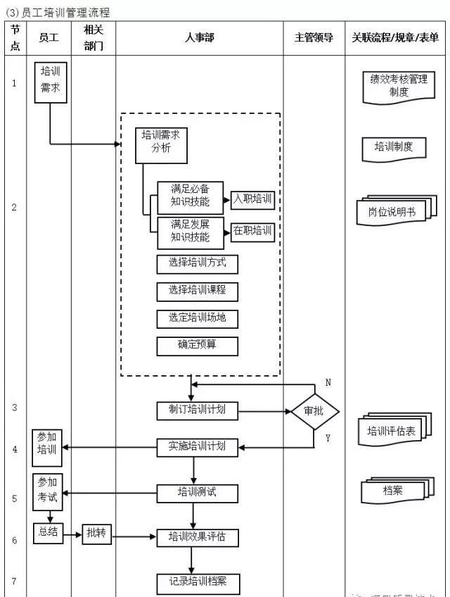 数字化转型核心流程图（多图必备收藏）