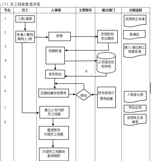 数字化转型核心流程图（多图必备收藏）