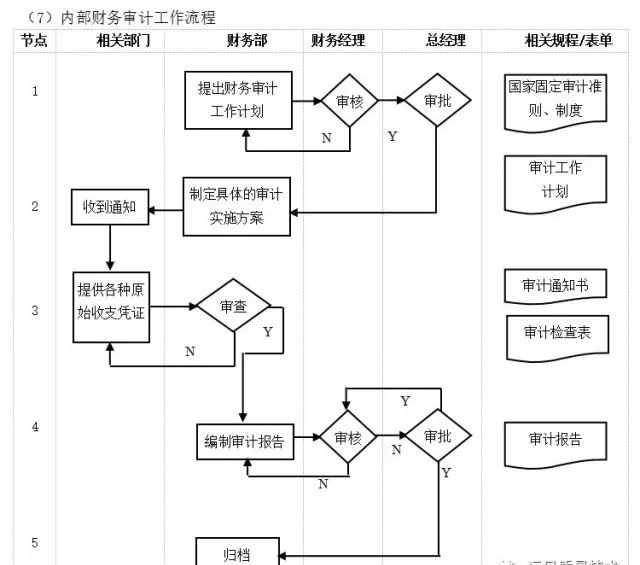 数字化转型核心流程图（多图必备收藏）