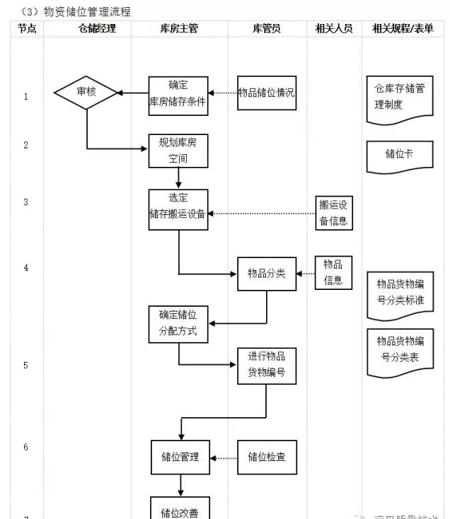 数字化转型核心流程图（多图必备收藏）