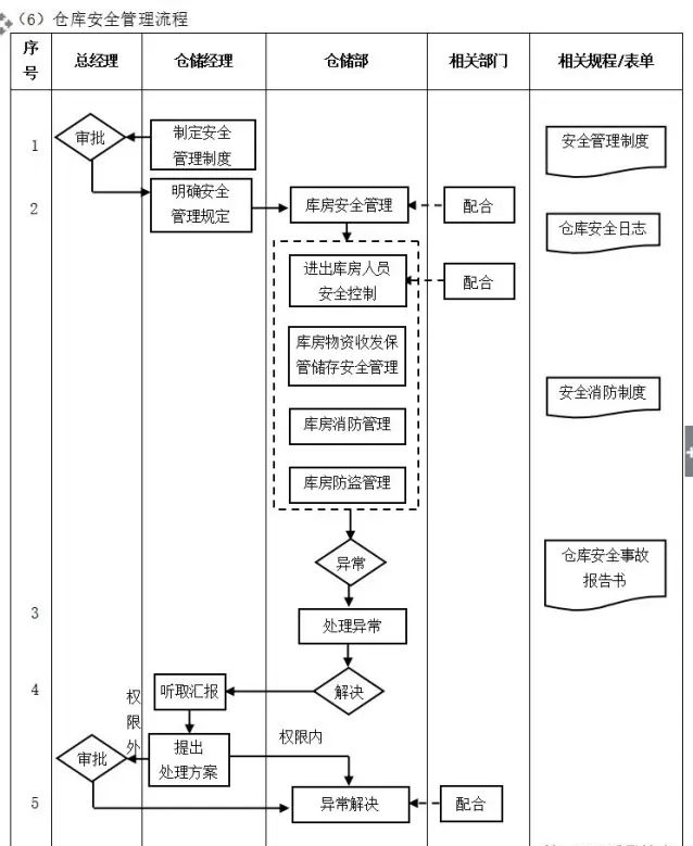 数字化转型核心流程图（多图必备收藏）