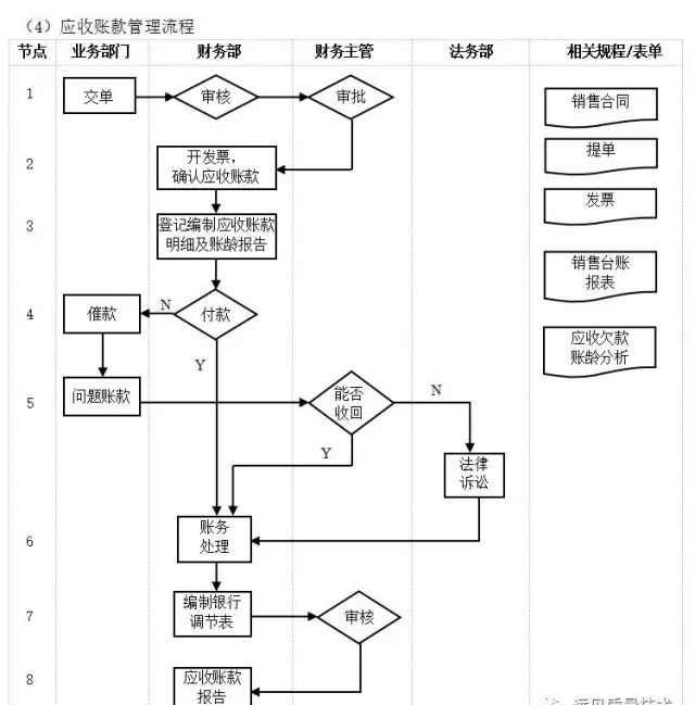 数字化转型核心流程图（多图必备收藏）