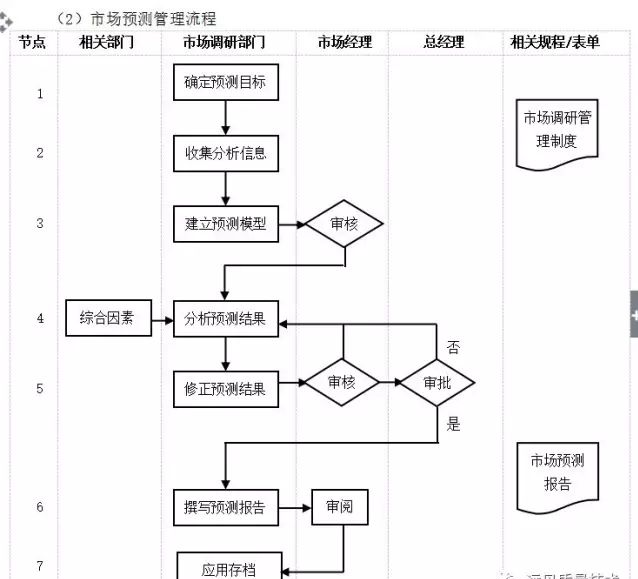 数字化转型核心流程图（多图必备收藏）