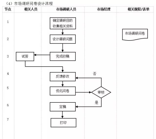 数字化转型核心流程图（多图必备收藏）