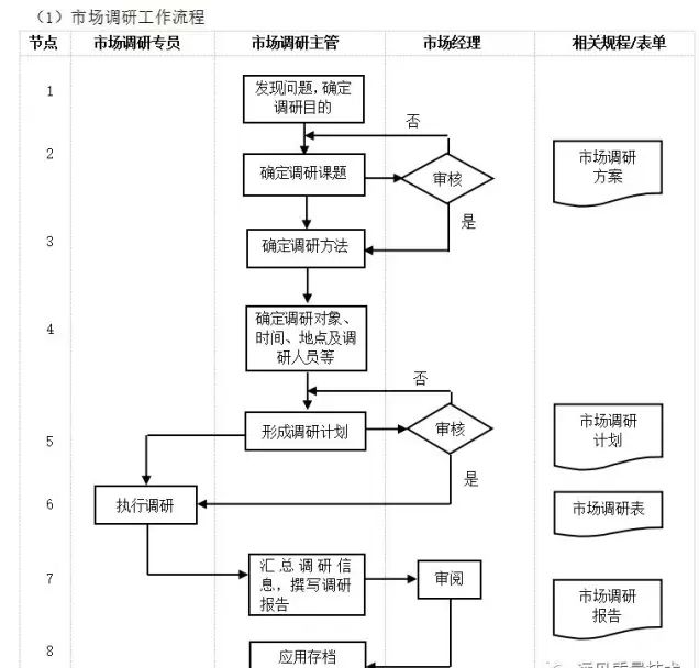 数字化转型核心流程图（多图必备收藏）