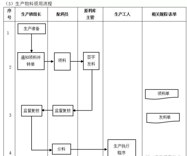 数字化转型核心流程图（多图必备收藏）