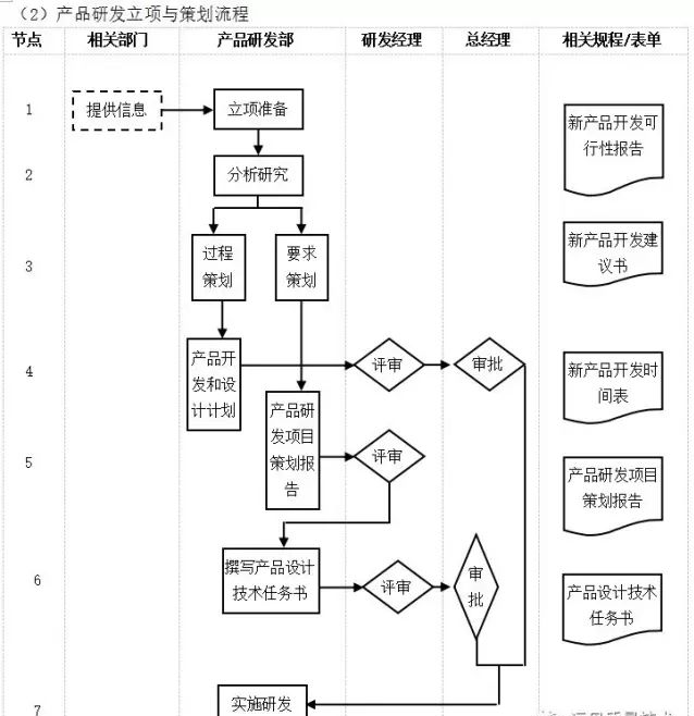 数字化转型核心流程图（多图必备收藏）