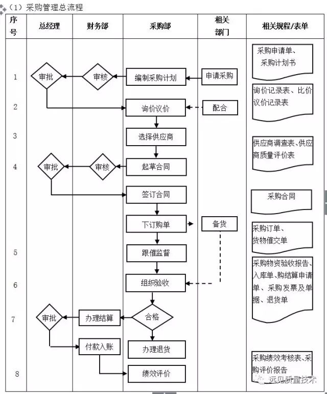 数字化转型核心流程图（多图必备收藏）