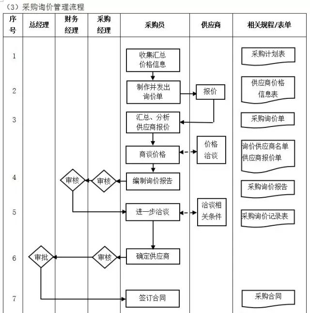 数字化转型核心流程图（多图必备收藏）