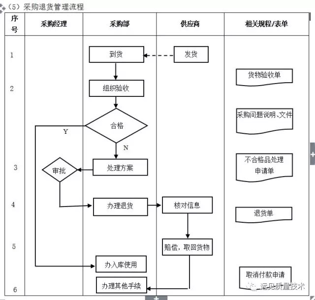 数字化转型核心流程图（多图必备收藏）