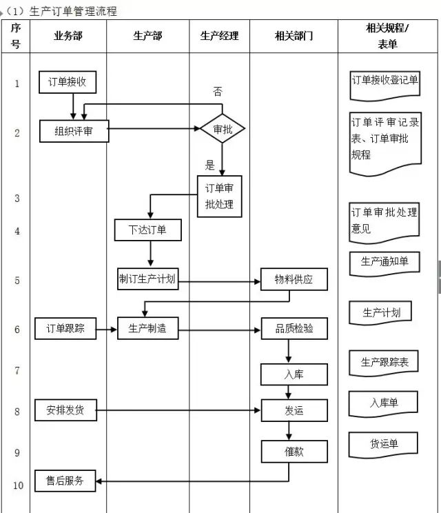 数字化转型核心流程图（多图必备收藏）