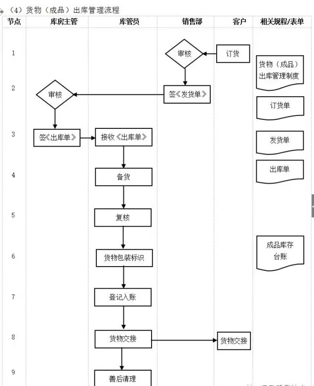 数字化转型核心流程图（多图必备收藏）