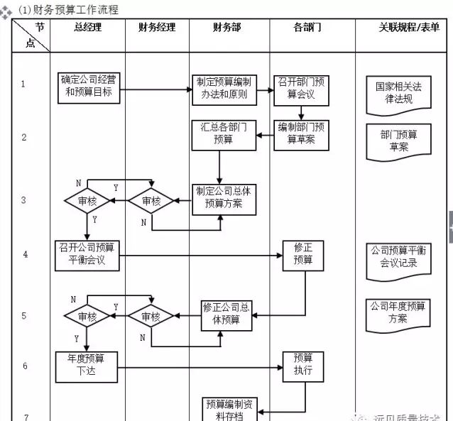 数字化转型核心流程图（多图必备收藏）