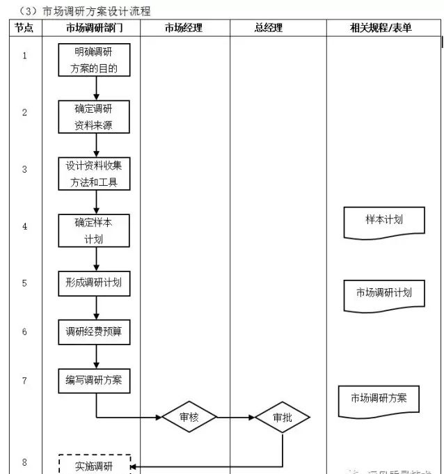 数字化转型核心流程图（多图必备收藏）