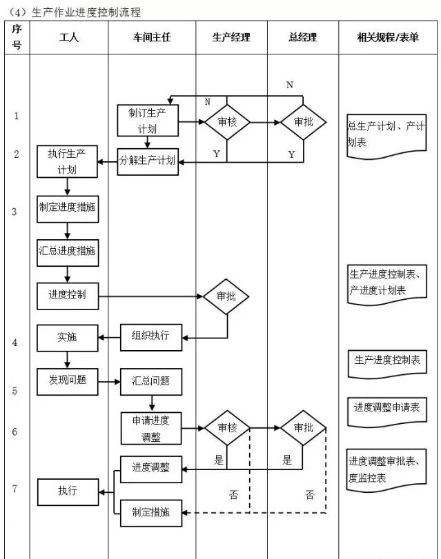 数字化转型核心流程图（多图必备收藏）