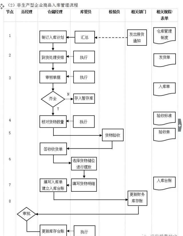 数字化转型核心流程图（多图必备收藏）