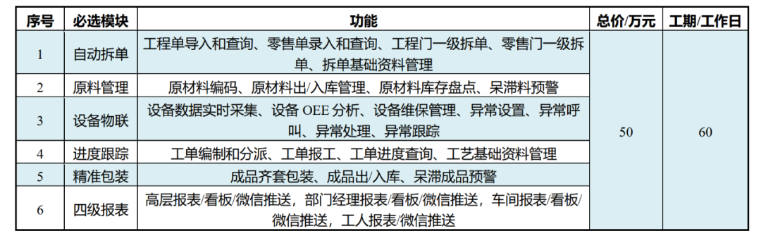 信息化百人会：中小企业数字化转型的“学样仿样推广法