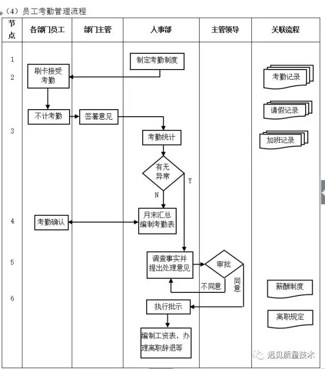 数字化转型核心流程图（多图必备收藏）