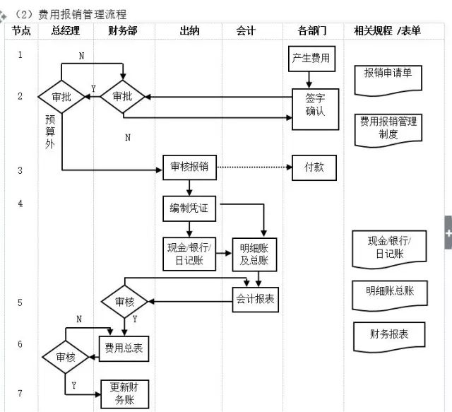 数字化转型核心流程图（多图必备收藏）