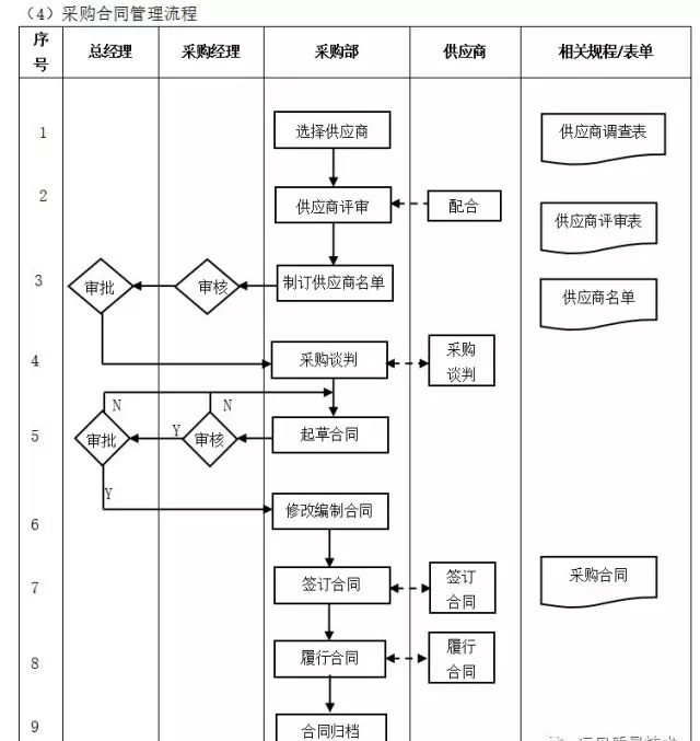 数字化转型核心流程图（多图必备收藏）