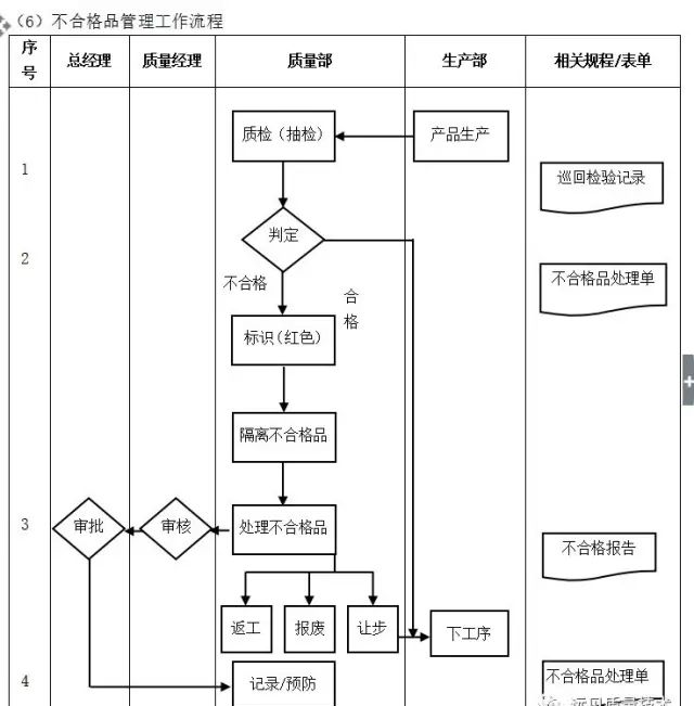 数字化转型核心流程图（多图必备收藏）