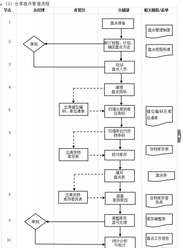 数字化转型核心流程图（多图必备收藏）