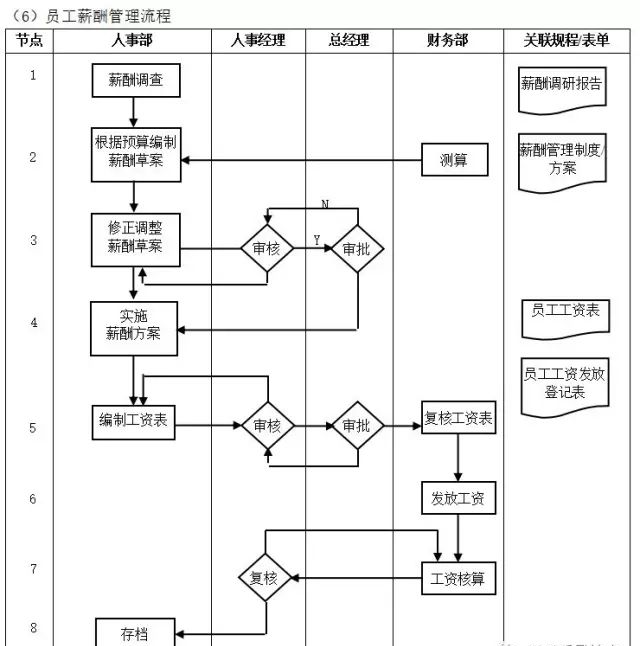 数字化转型核心流程图（多图必备收藏）