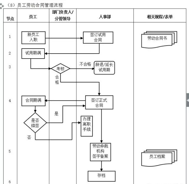 数字化转型核心流程图（多图必备收藏）