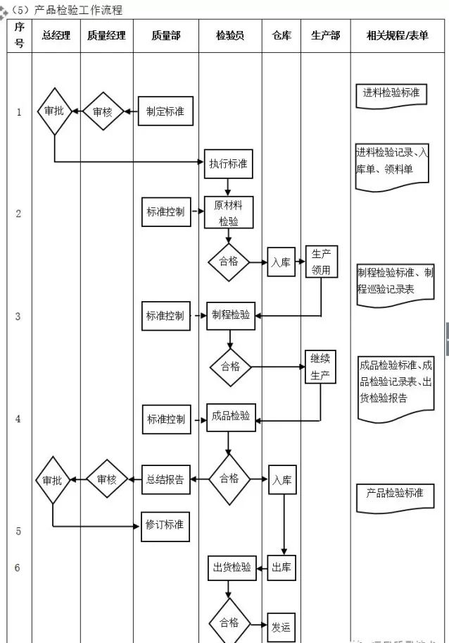 数字化转型核心流程图（多图必备收藏）