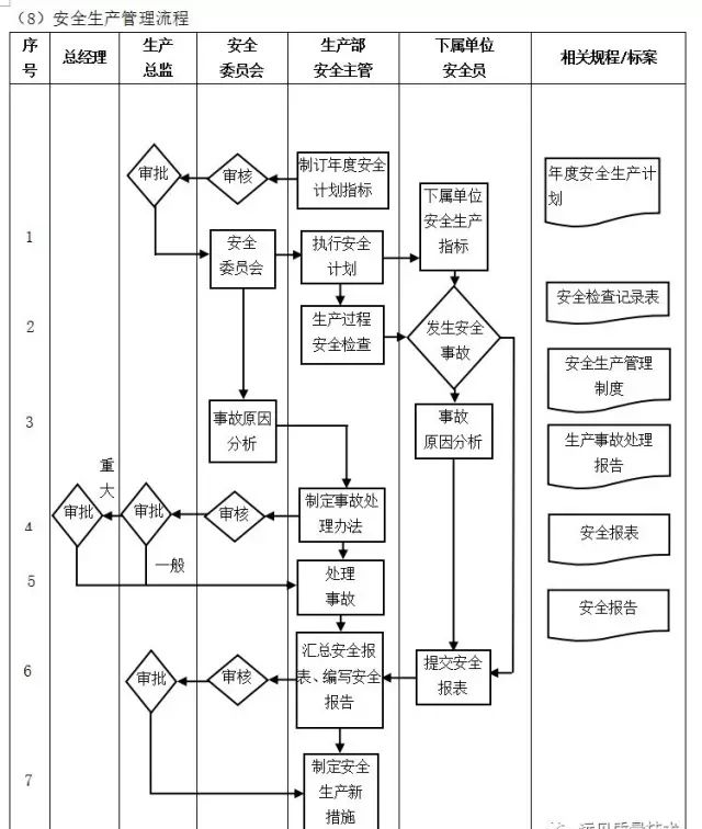 数字化转型核心流程图（多图必备收藏）