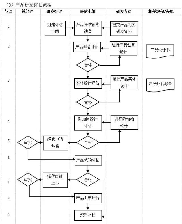 数字化转型核心流程图（多图必备收藏）