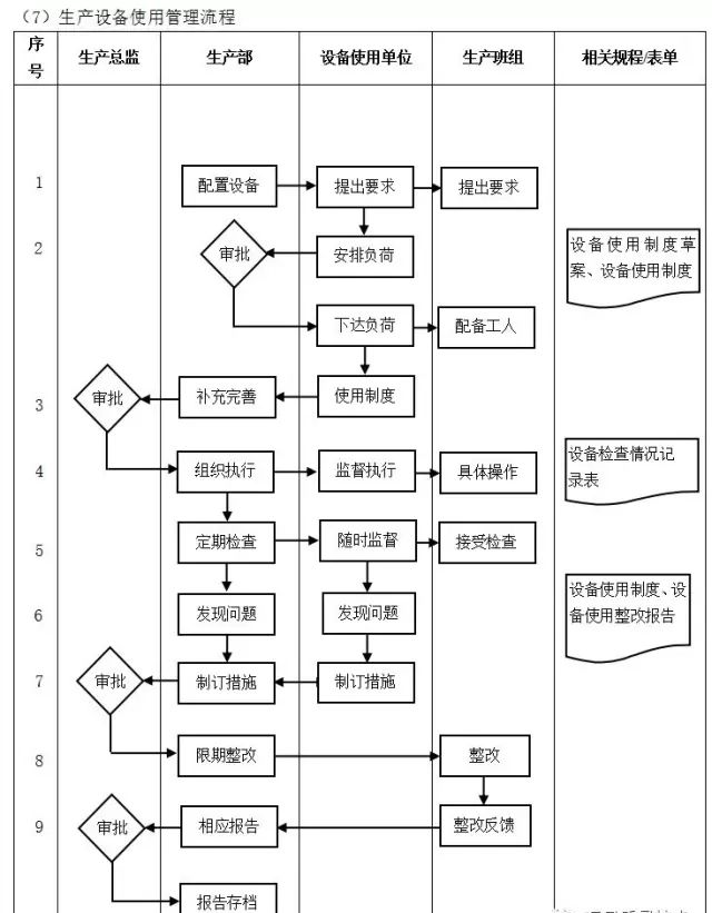 数字化转型核心流程图（多图必备收藏）