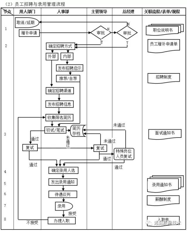 数字化转型核心流程图（多图必备收藏）