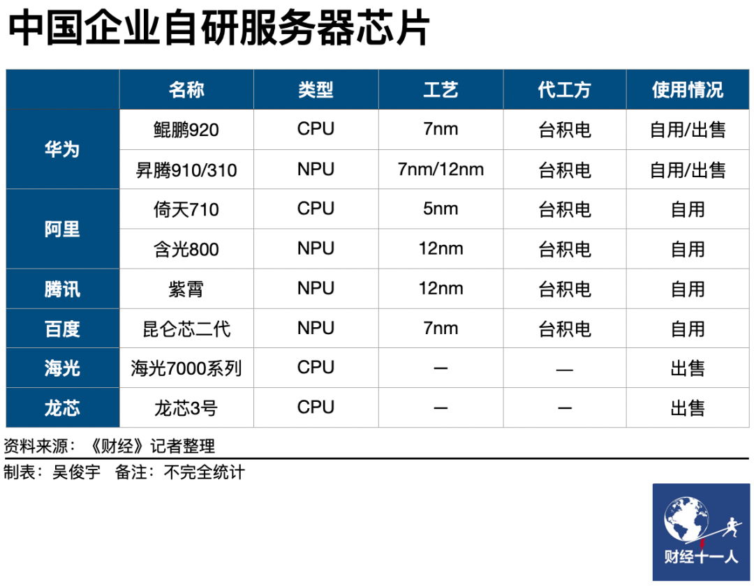 中国算力，雄心与软肋