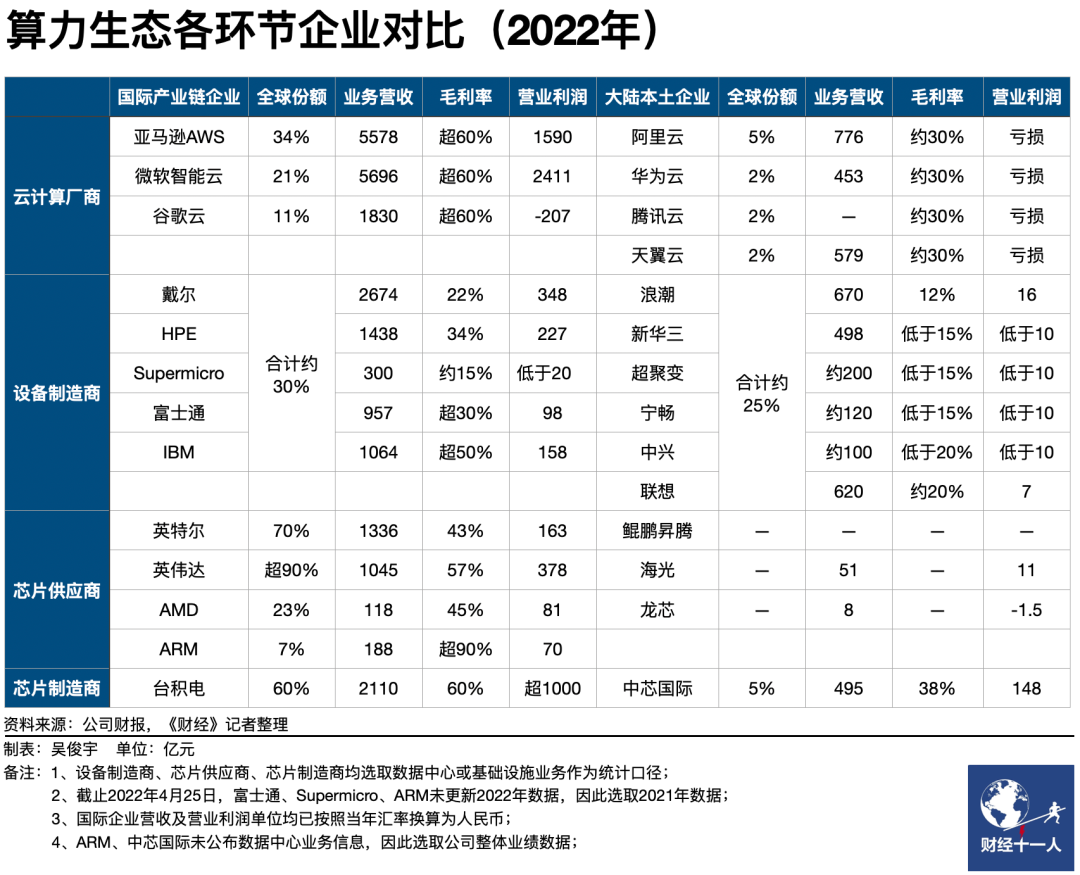 中国算力，雄心与软肋