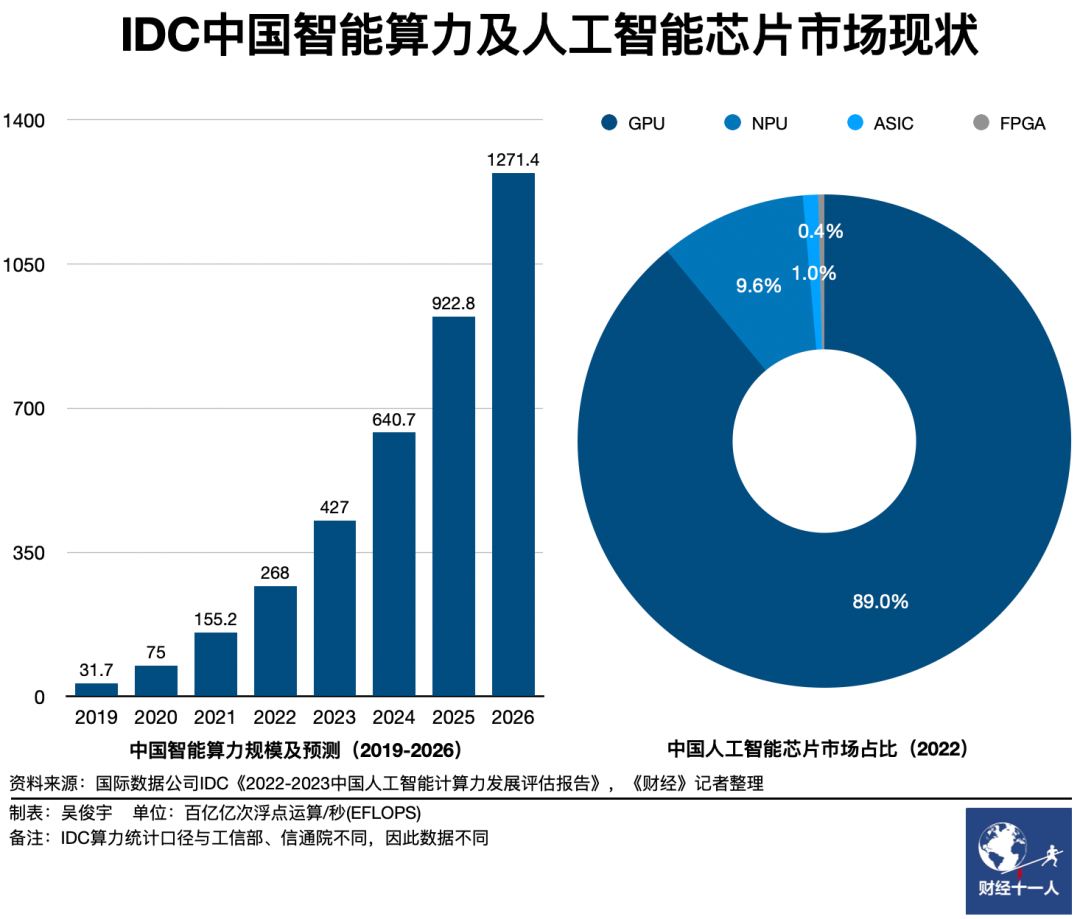 中国算力，雄心与软肋