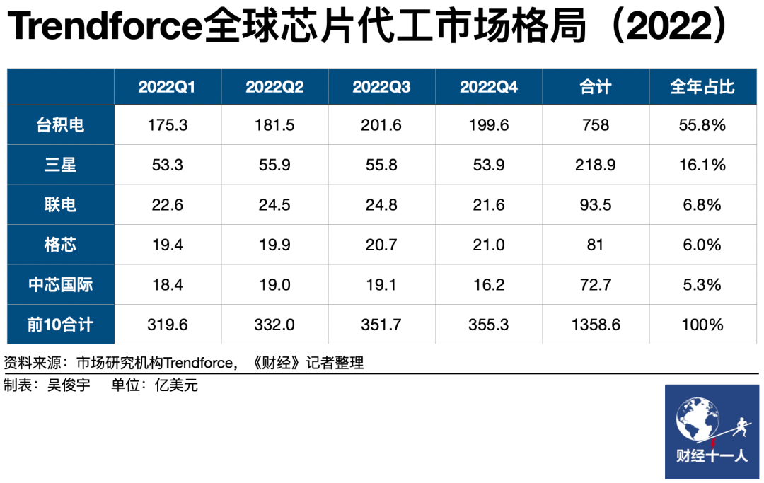 中国算力，雄心与软肋