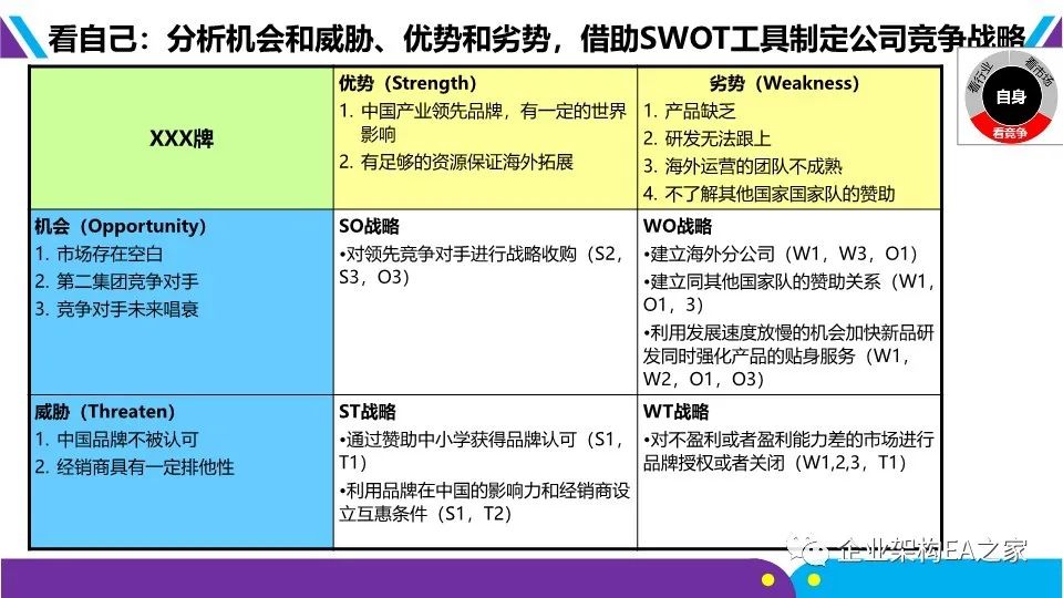 详解华为战略神器“五看三定”模型，附华为战略规划和落地方法.ppt