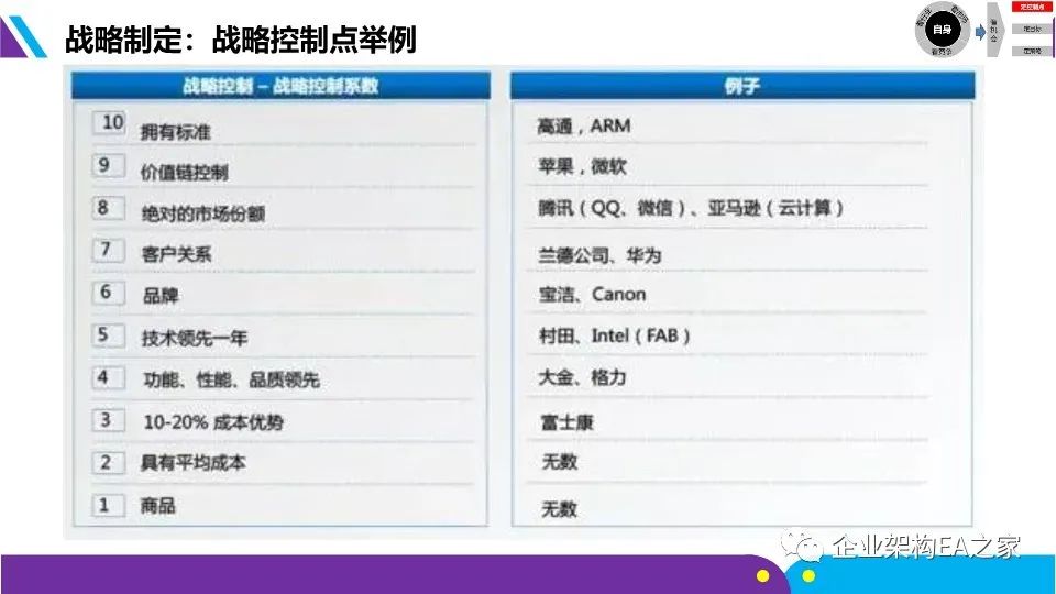 详解华为战略神器“五看三定”模型，附华为战略规划和落地方法.ppt