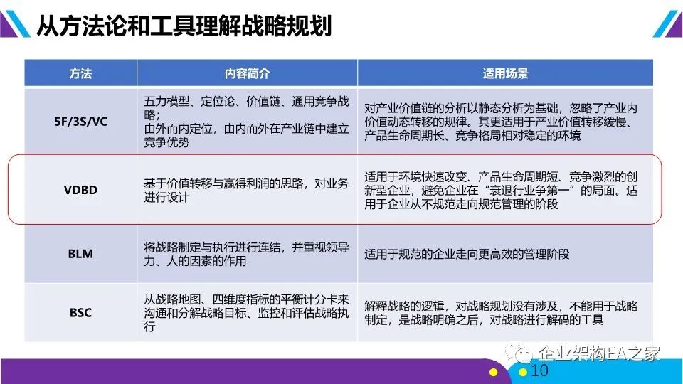 详解华为战略神器“五看三定”模型，附华为战略规划和落地方法.ppt