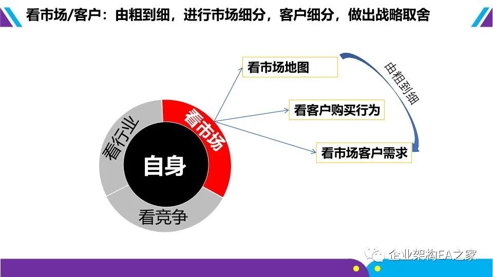 详解华为战略神器“五看三定”模型，附华为战略规划和落地方法.ppt