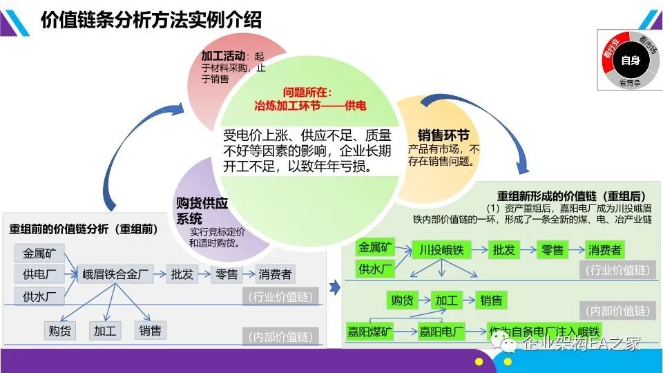 详解华为战略神器“五看三定”模型，附华为战略规划和落地方法.ppt