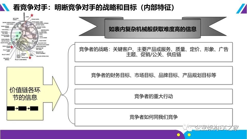 详解华为战略神器“五看三定”模型，附华为战略规划和落地方法.ppt