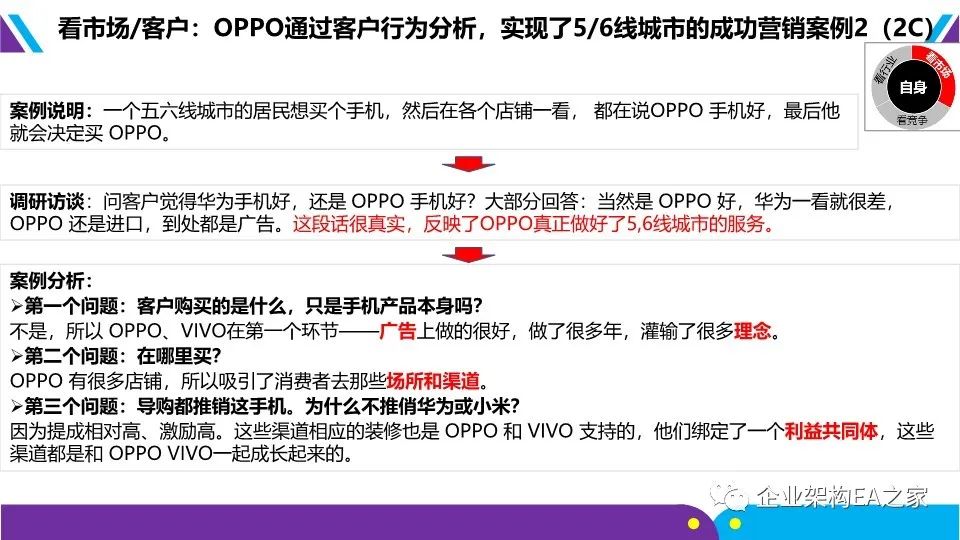 详解华为战略神器“五看三定”模型，附华为战略规划和落地方法.ppt