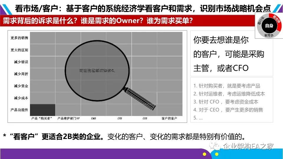 详解华为战略神器“五看三定”模型，附华为战略规划和落地方法.ppt