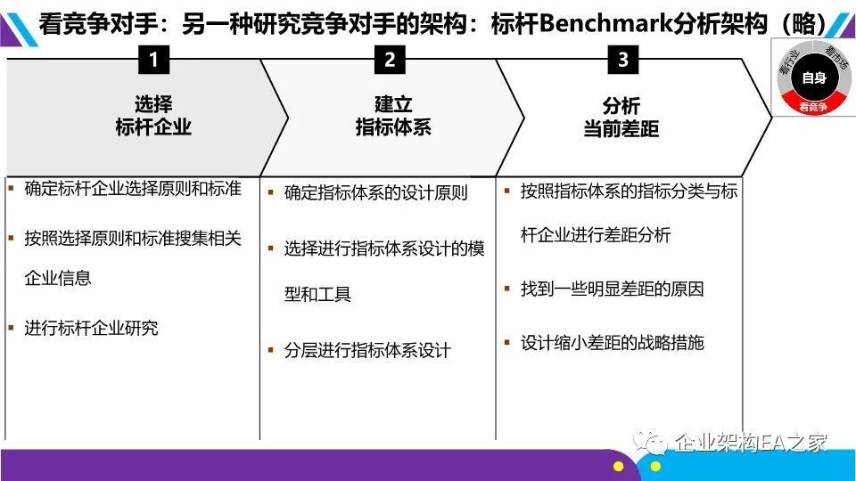 详解华为战略神器“五看三定”模型，附华为战略规划和落地方法.ppt