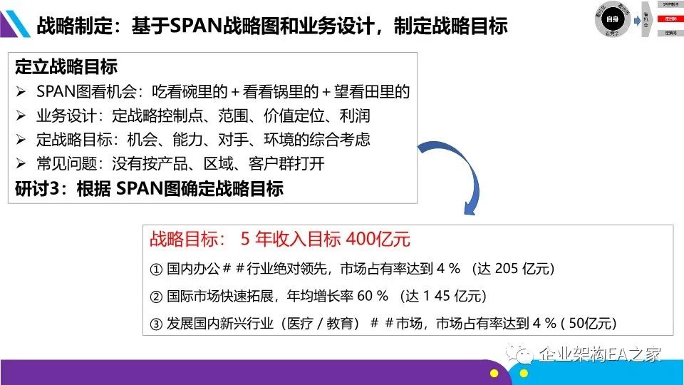 详解华为战略神器“五看三定”模型，附华为战略规划和落地方法.ppt