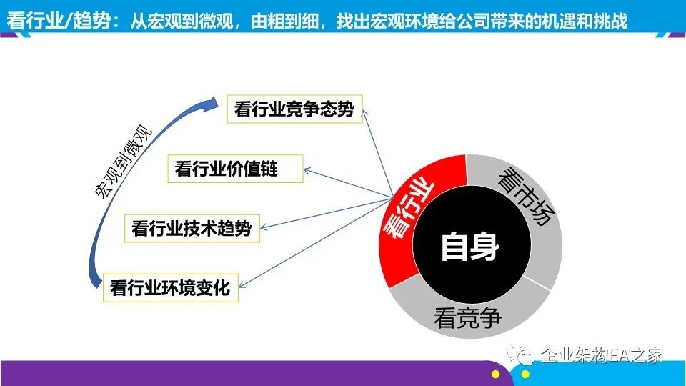 详解华为战略神器“五看三定”模型，附华为战略规划和落地方法.ppt