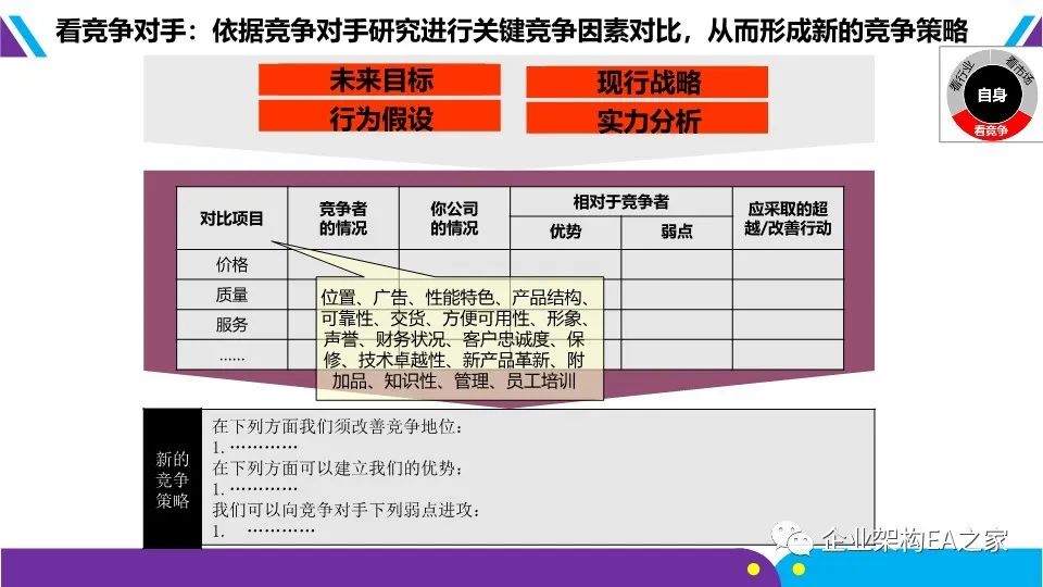 详解华为战略神器“五看三定”模型，附华为战略规划和落地方法.ppt